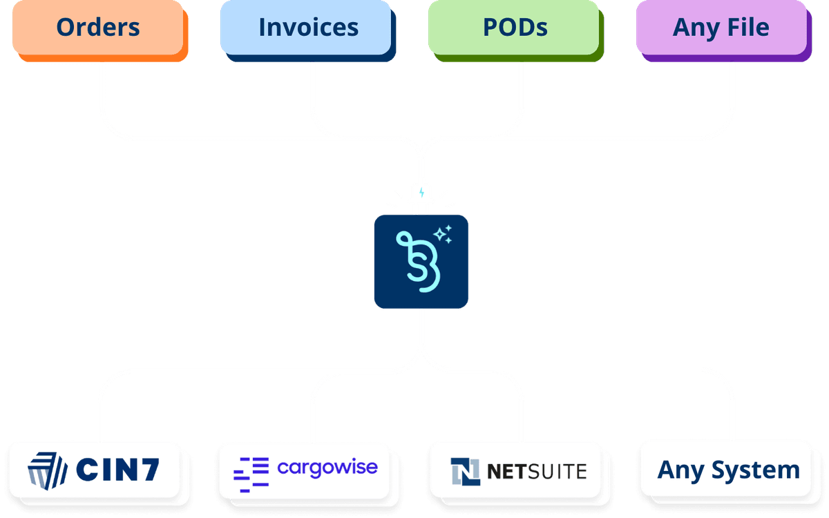 Switchboard Access Ai Diagram